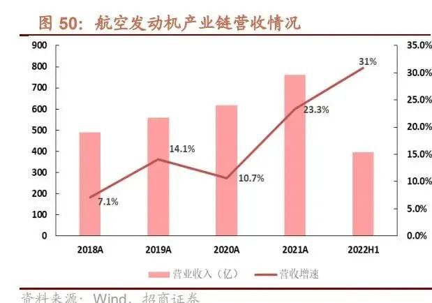 航空发动机行业深IM电竞 IM电竞平台度研究(图18)