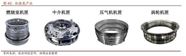 航空发动机行业深IM电竞 IM电竞平台度研究(图15)