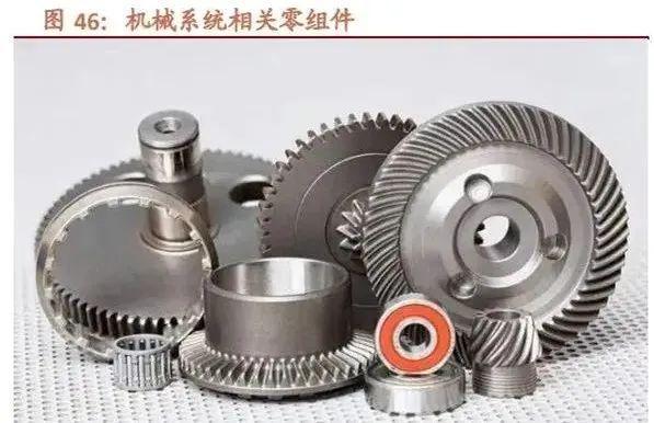 航空发动机行业深IM电竞 IM电竞平台度研究(图16)