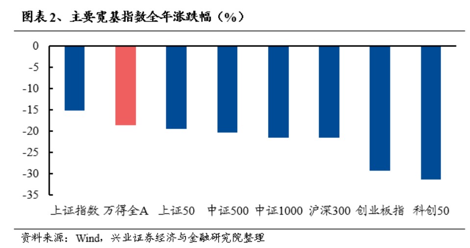 IM电竞 IM电竞平台兴证策略：2022年百大牛股画像(图2)