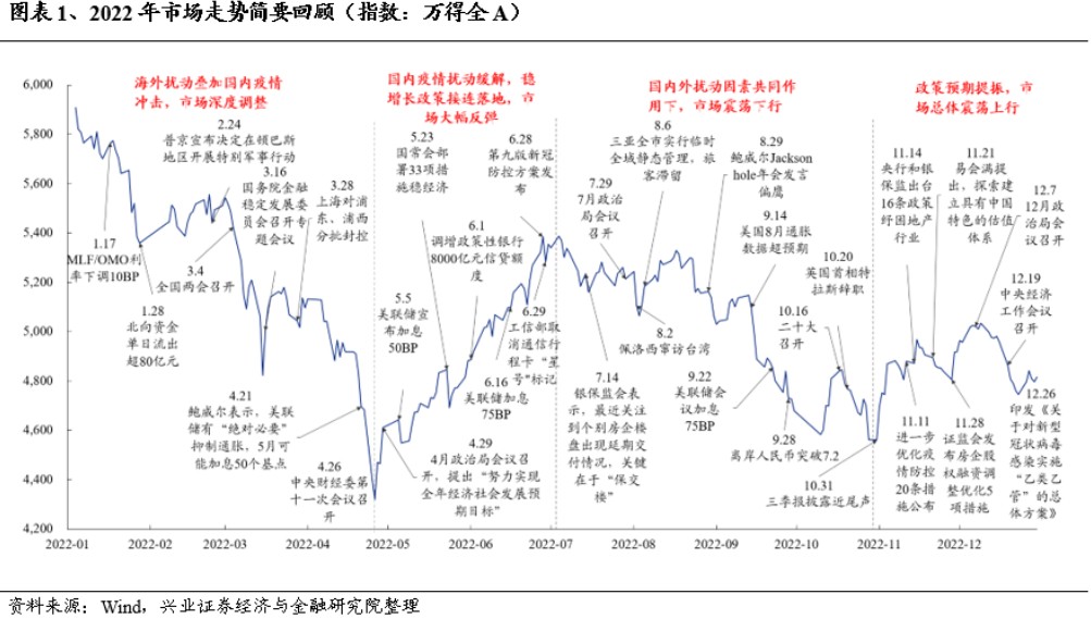 IM电竞 IM电竞平台兴证策略：2022年百大牛股画像(图1)