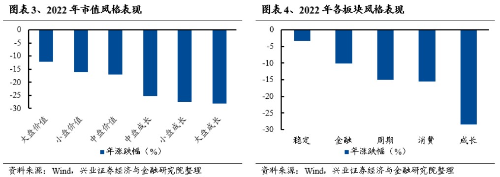 IM电竞 IM电竞平台兴证策略：2022年百大牛股画像(图3)