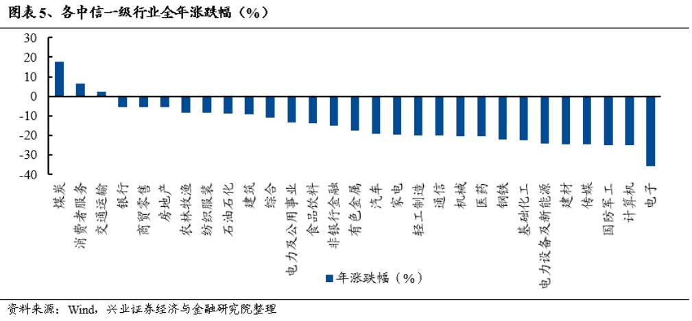 IM电竞 IM电竞平台兴证策略：2022年百大牛股画像(图4)