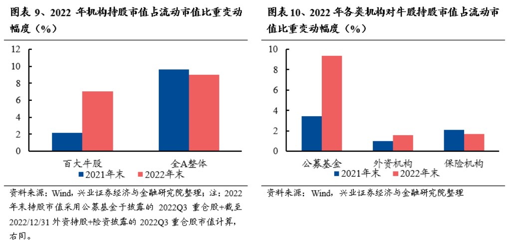 IM电竞 IM电竞平台兴证策略：2022年百大牛股画像(图5)