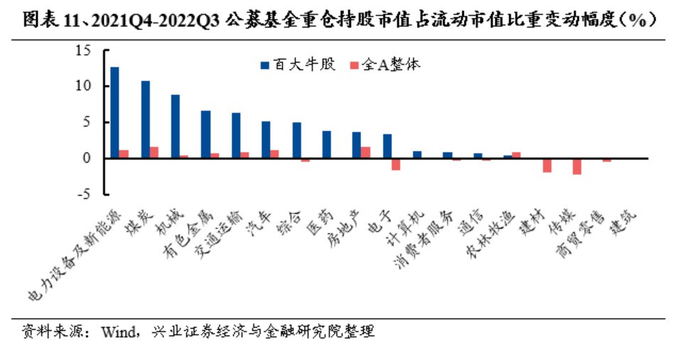 IM电竞 IM电竞平台兴证策略：2022年百大牛股画像(图6)