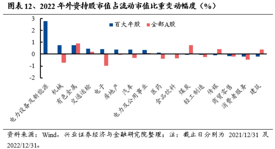 IM电竞 IM电竞平台兴证策略：2022年百大牛股画像(图7)
