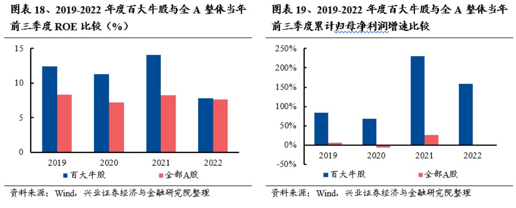 IM电竞 IM电竞平台兴证策略：2022年百大牛股画像(图12)