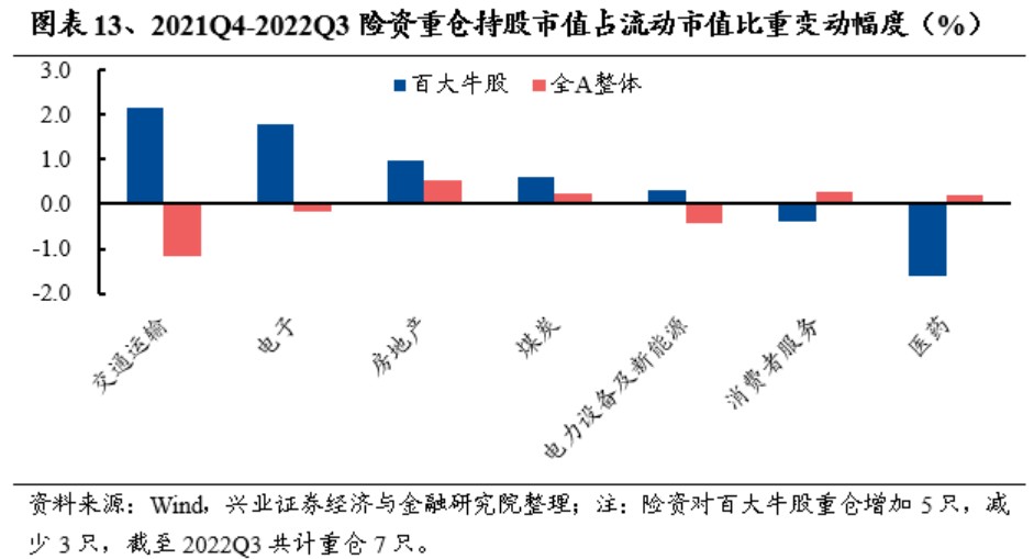 IM电竞 IM电竞平台兴证策略：2022年百大牛股画像(图8)