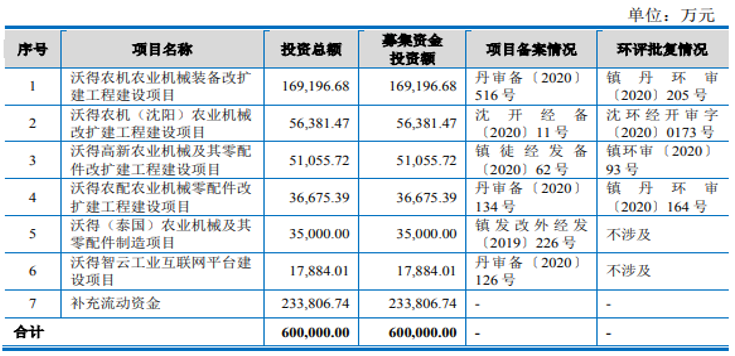 沃得农机：领先农业机械IM电竞 IM电竞app装备制造商核心竞争力突出业绩稳增(图1)