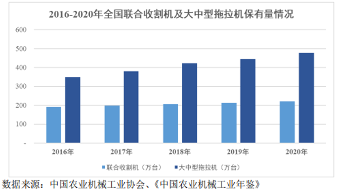沃得农机：领先农业机械IM电竞 IM电竞app装备制造商核心竞争力突出业绩稳增(图7)