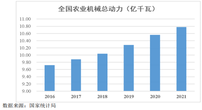 沃得农机：领先农业机械IM电竞 IM电竞app装备制造商核心竞争力突出业绩稳增(图6)