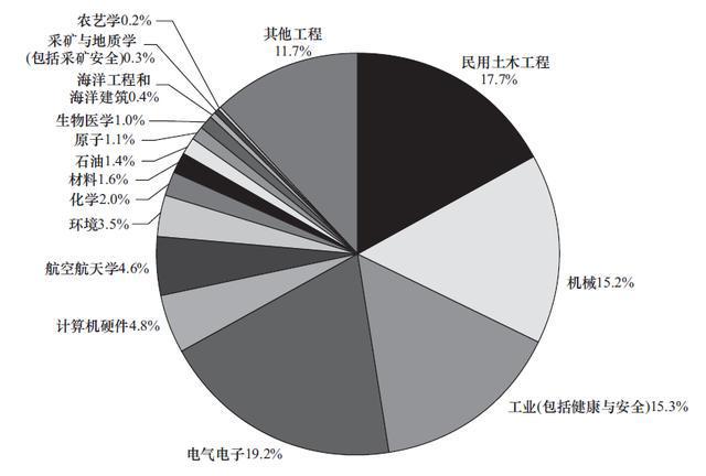 Vol1【机械工程概论】机械工程师的职业之路IM电竞 电子竞技平台怎么走？(图5)