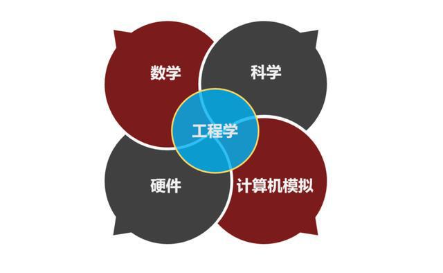 Vol1【机械工程概论】机械工程师的职业之路IM电竞 电子竞技平台怎么走？(图2)
