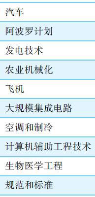 Vol1【机械工程概论】机械工程师的职业之路IM电竞 电子竞技平台怎么走？(图7)