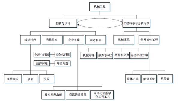 Vol1【机械工程概论】机械工程师的职业之路IM电竞 电子竞技平台怎么走？(图11)