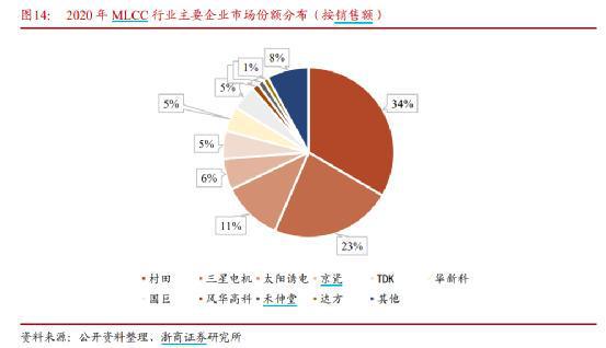 需IM电竞 电子竞技平台求回暖、倒挂结束“电子工业大米”将迎新周期？(图2)