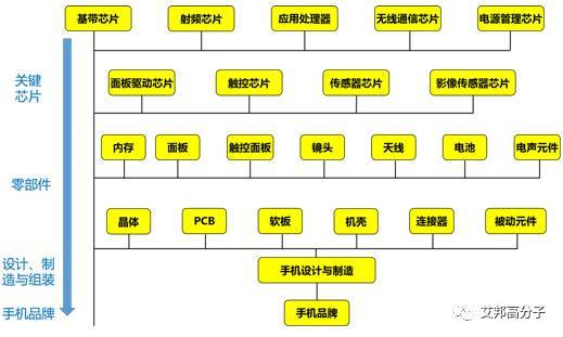 IM电竞 电子竞技平台昆山这么小却聚集了100多家手机相关企