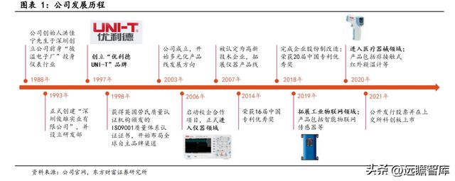 专注行业34年优利德：仪表称王、仪器跟进高端化进程已开启IM电竞 IM电竞平台(图2)