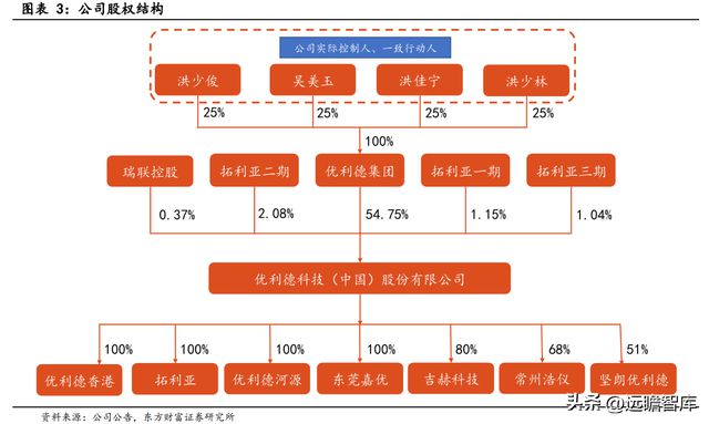 专注行业34年优利德：仪表称王、仪器跟进高端化进程已开启IM电竞 IM电竞平台(图5)