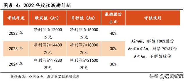 专注行业34年优利德：仪表称王、仪器跟进高端化进程已开启IM电竞 IM电竞平台(图6)