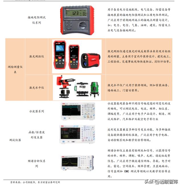 专注行业34年优利德：仪表称王、仪器跟进高端化进程已开启IM电竞 IM电竞平台(图4)