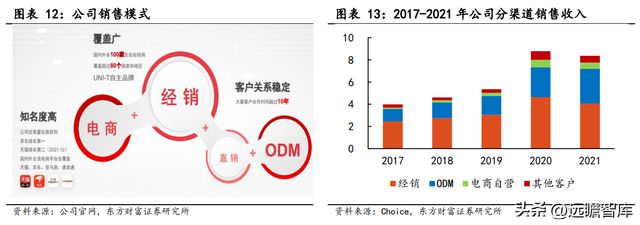 专注行业34年优利德：仪表称王、仪器跟进高端化进程已开启IM电竞 IM电竞平台(图11)