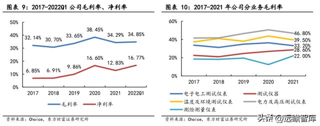 专注行业34年优利德：仪表称王、仪器跟进高端化进程已开启IM电竞 IM电竞平台(图9)