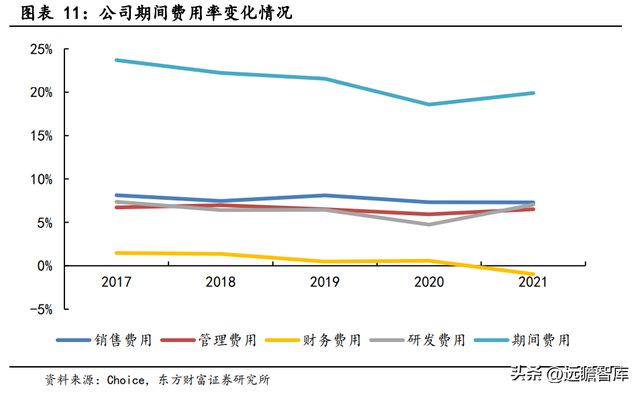 专注行业34年优利德：仪表称王、仪器跟进高端化进程已开启IM电竞 IM电竞平台(图10)