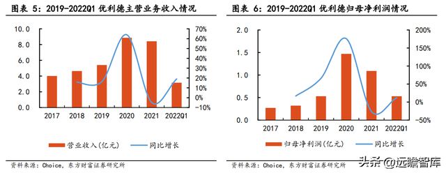 专注行业34年优利德：仪表称王、仪器跟进高端化进程已开启IM电竞 IM电竞平台(图7)