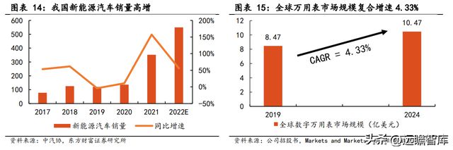 专注行业34年优利德：仪表称王、仪器跟进高端化进程已开启IM电竞 IM电竞平台(图13)