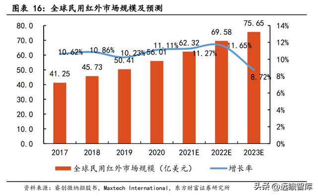 专注行业34年优利德：仪表称王、仪器跟进高端化进程已开启IM电竞 IM电竞平台(图14)