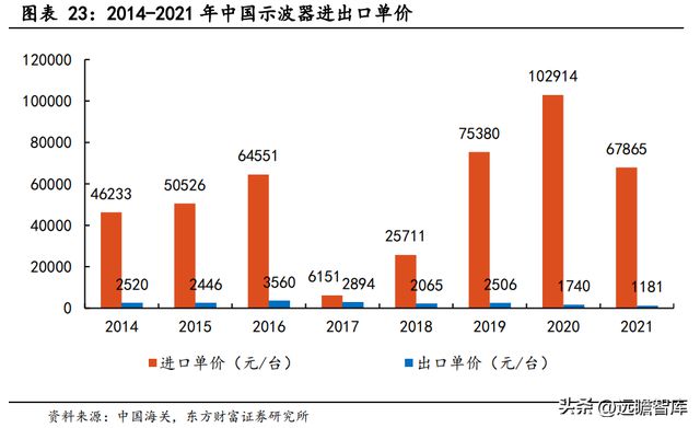 专注行业34年优利德：仪表称王、仪器跟进高端化进程已开启IM电竞 IM电竞平台(图19)