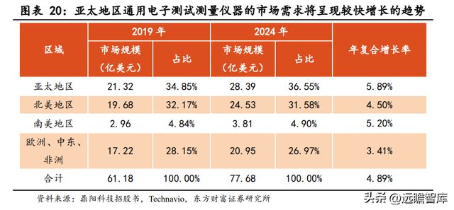 专注行业34年优利德：仪表称王、仪器跟进高端化进程已开启IM电竞 IM电竞平台(图17)