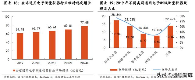 专注行业34年优利德：仪表称王、仪器跟进高端化进程已开启IM电竞 IM电竞平台(图16)