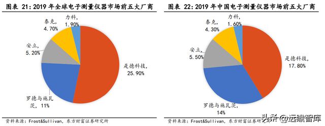 专注行业34年优利德：仪表称王、仪器跟进高端化进程已开启IM电竞 IM电竞平台(图18)