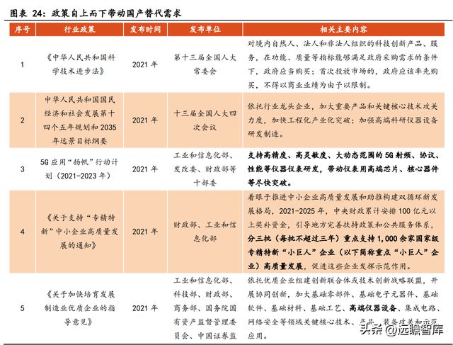 专注行业34年优利德：仪表称王、仪器跟进高端化进程已开启IM电竞 IM电竞平台(图20)