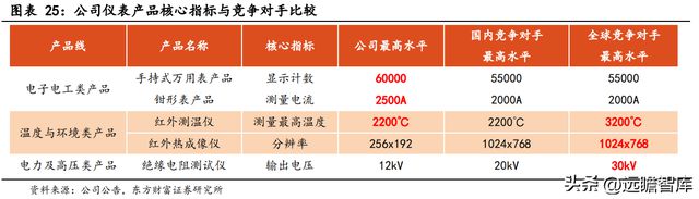 专注行业34年优利德：仪表称王、仪器跟进高端化进程已开启IM电竞 IM电竞平台(图23)