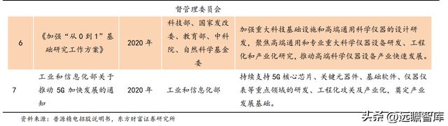 专注行业34年优利德：仪表称王、仪器跟进高端化进程已开启IM电竞 IM电竞平台(图21)