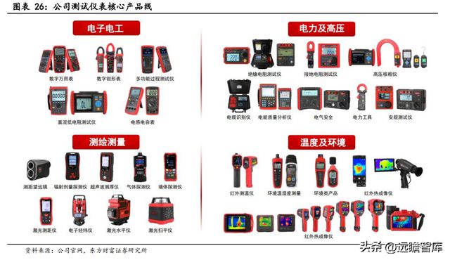 专注行业34年优利德：仪表称王、仪器跟进高端化进程已开启IM电竞 IM电竞平台(图24)