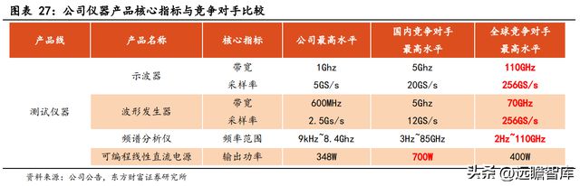 专注行业34年优利德：仪表称王、仪器跟进高端化进程已开启IM电竞 IM电竞平台(图25)