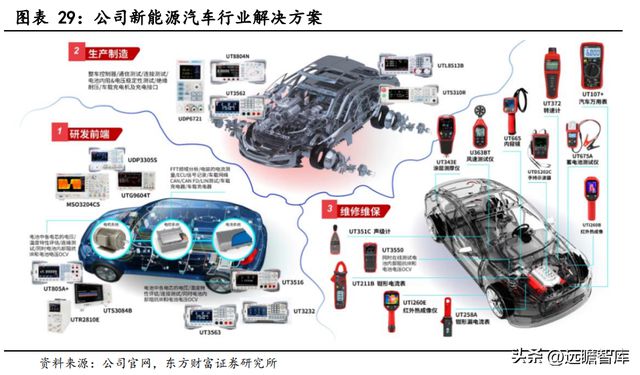 专注行业34年优利德：仪表称王、仪器跟进高端化进程已开启IM电竞 IM电竞平台(图27)