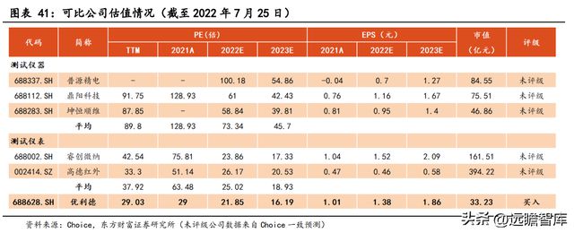 专注行业34年优利德：仪表称王、仪器跟进高端化进程已开启IM电竞 IM电竞平台(图37)