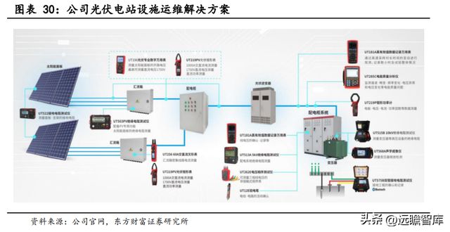 专注行业34年优利德：仪表称王、仪器跟进高端化进程已开启IM电竞 IM电竞平台(图28)