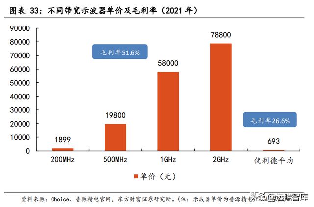 专注行业34年优利德：仪表称王、仪器跟进高端化进程已开启IM电竞 IM电竞平台(图31)