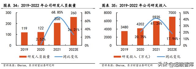 专注行业34年优利德：仪表称王、仪器跟进高端化进程已开启IM电竞 IM电竞平台(图32)