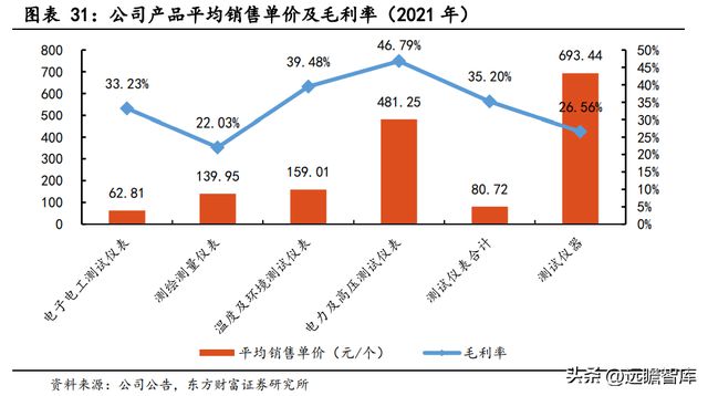 专注行业34年优利德：仪表称王、仪器跟进高端化进程已开启IM电竞 IM电竞平台(图29)
