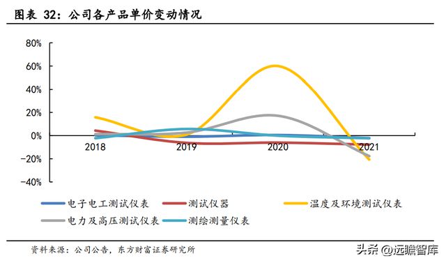 专注行业34年优利德：仪表称王、仪器跟进高端化进程已开启IM电竞 IM电竞平台(图30)