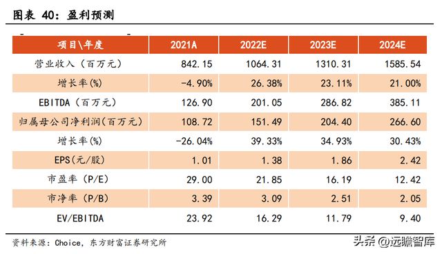 专注行业34年优利德：仪表称王、仪器跟进高端化进程已开启IM电竞 IM电竞平台(图36)