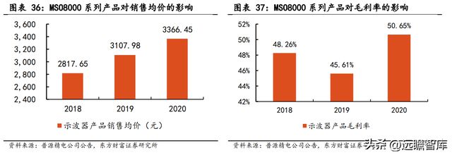 专注行业34年优利德：仪表称王、仪器跟进高端化进程已开启IM电竞 IM电竞平台(图33)