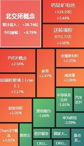 IM电竞 IM电竞appA股收评：沪指低开低走收跌042% 
